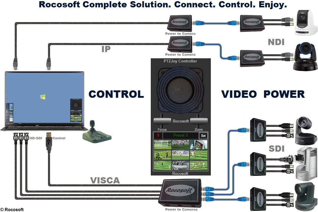 Ptz Camera Controller Software